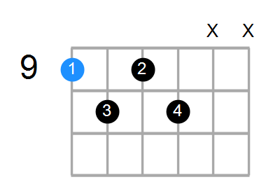 C#7b5 Chord